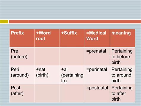 PREFIXES.pptx