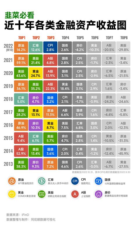 数据观市（393）：过去20年中国GDP增速