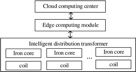 Image result for Edge Computing Equation Derive