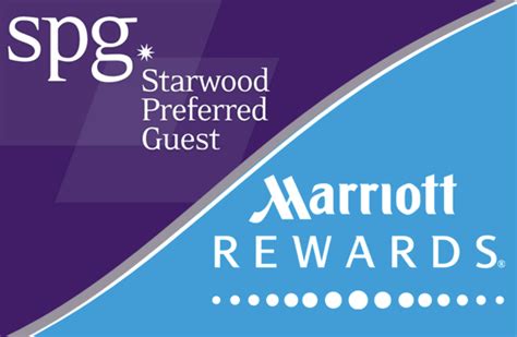 Image result for Marriott.com Rewards