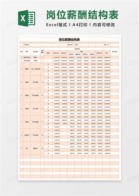 薪资等级结构表薪酬结构Excel模板表格自动核算分级明确数据全面 - office模板中心
