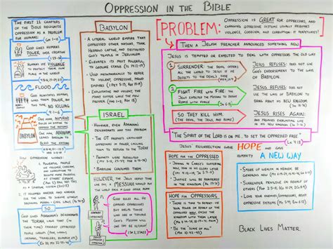 How To Overcome Oppression In The Bible With Spiritual Strength And Hope