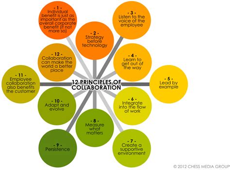 Image result for Collaborative Tools Online