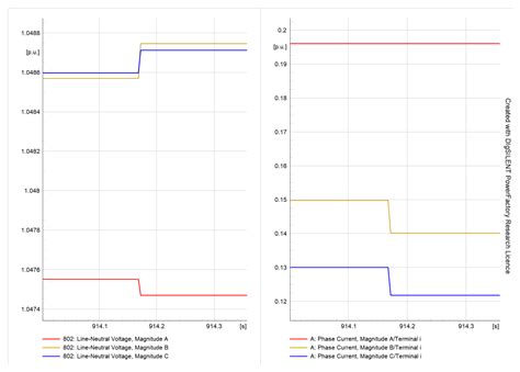 Realistic μPMU Data Generation for Different Real-Time Events in an ...