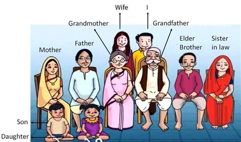 #3 Family & Relatives – GoresanKecil