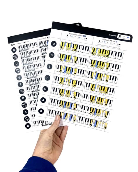 Amazon.com: Piano Chords and Scales Chart | Keyboard Cheat Sheets Fit ...