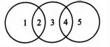 The given diagram shows the relationship between some biological ...