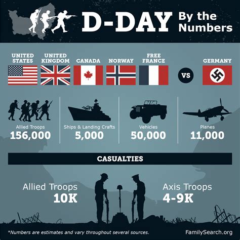 D-Day Invasion: Facts and Significance