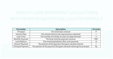 Loan Repayment Formula Excel 的图像结果