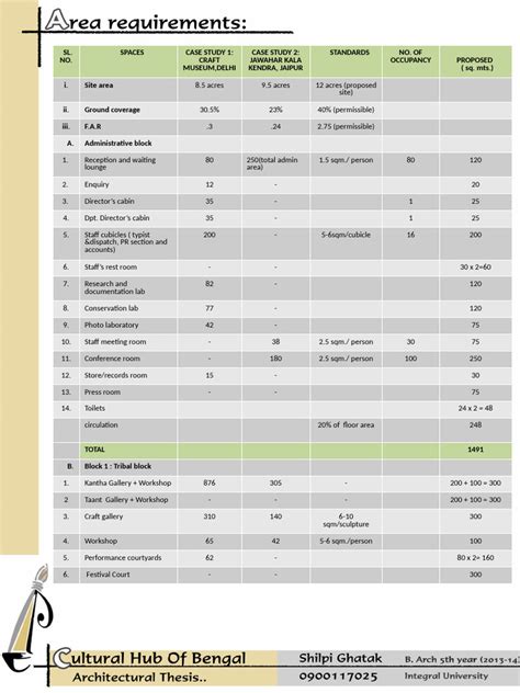 Area chart | PDF