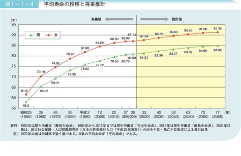 2020年南京人均期望寿命超82.5岁 怎么算出来的？_荔枝网