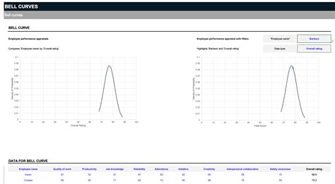 Image result for Bell Curve Excel Tutorial