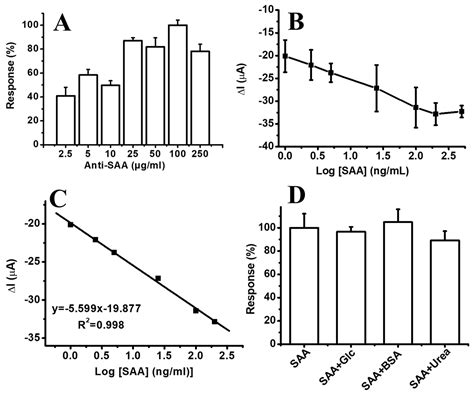 Electrospun Nanofibers including Organic/Inorganic Nanohybrids ...