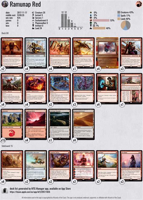 Standard MTG deck, Ramunap Red deck list, #MagicTheGathering #MTG #Deck ...