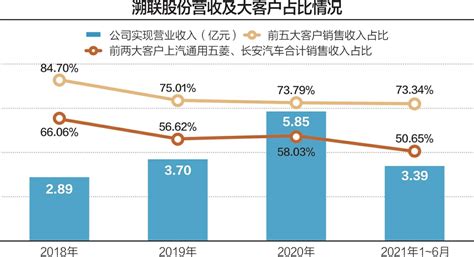 竞争对手也必须数据分析？用实际案例教你一个思路！-Mapvision宏图远见