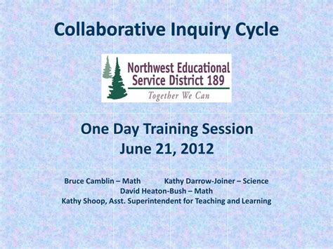 Collaborative Inquiry Process 的图像结果