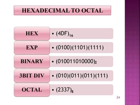 Digital Electronics Basics 的图像结果