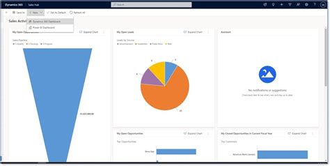 Image result for Dynamics 365 Dashboard Examples
