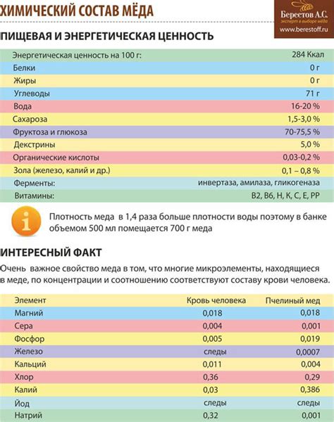 Какие витамины и микроэлементы содержатся в меде?
