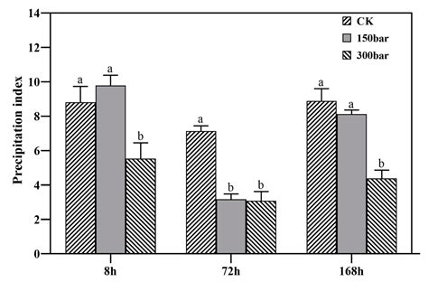 Effects of Homogenization on Organoleptic Quality and Stability of ...