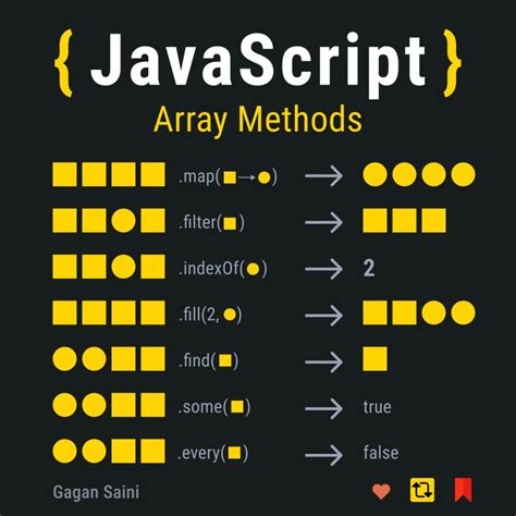Akshay Saini JavaScript Ep.7 的图像结果