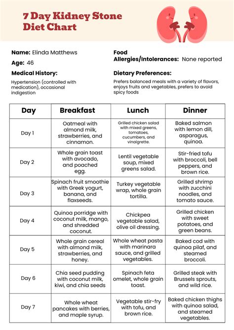 Free Diet Chart Templates, Editable and Printable