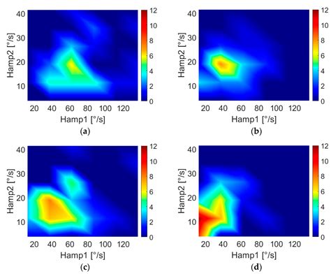 Harmonic Distortion Aspects in Upper Limb Swings during Gait in ...
