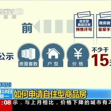 北京首批自住型商品房共16020套 主要為90平以下戶型--財經--人民網