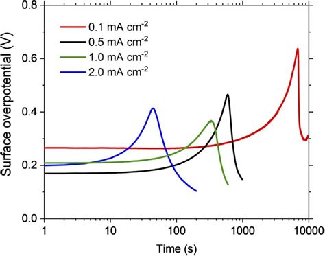 Image result for Current Current Density Problems