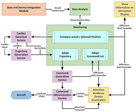 Increased Safety Goes Hand in Hand with Higher Cost Efficiency: Single ...