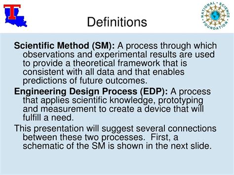 Image result for Scientific Method and the Engineering Design Process