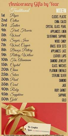 Wedding Anniversary Gifts Modern by Modern And Traditional Anniversary Gifts By Year Wedding Anniversary Gifts Modern