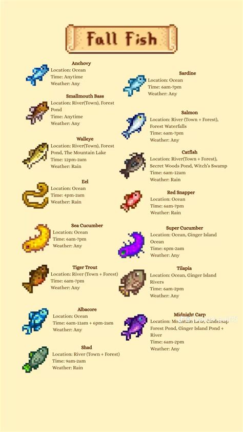 Pin by Melissa Barnes on Stardew valley | Stardew valley, Fishing ...