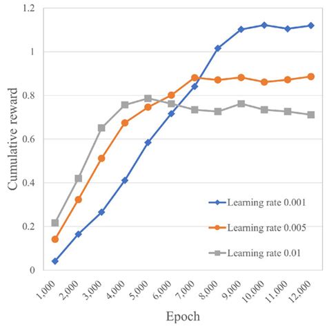 Electronics | Special Issue : Signal Processing and AI Applications for ...