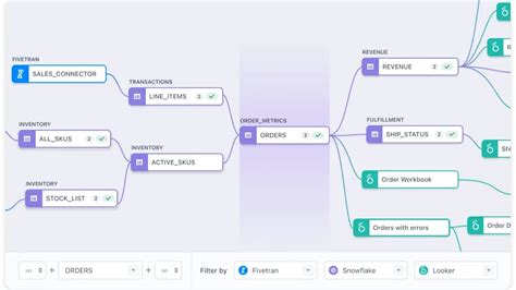 Image result for Snowflake Lineage Tracking