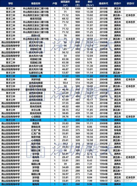 2016年南海中学分校高考录取榜（部分）-佛山市南海区南海中学分校