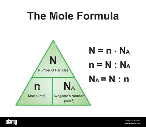 Scientific Designing of The Mole Formula Triangle. Relationship Between Moles, Number of ...