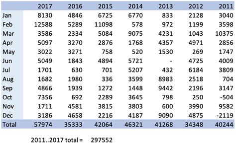 Image result for Selling Call Options