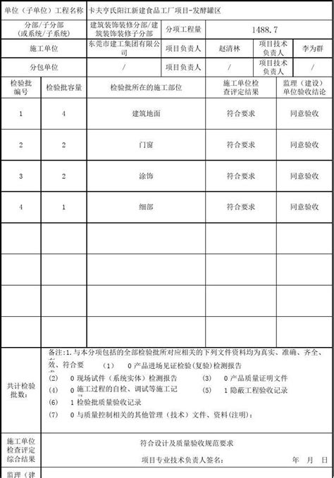 人防工程资料填写范例——RF1.11.14 建筑装饰装修工程分部质量控制资料核查记录表_品茗逗逗网_品茗施工软件服务平台