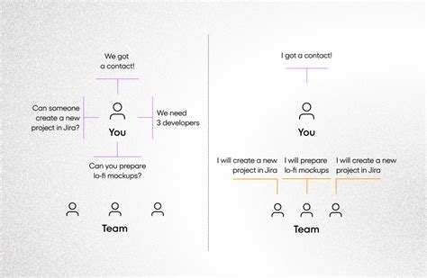 Image result for Inversion of Control in Express