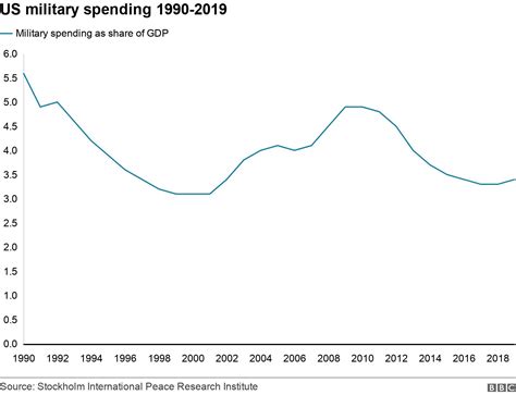 US election 2020: Has Trump kept his promises on the military?