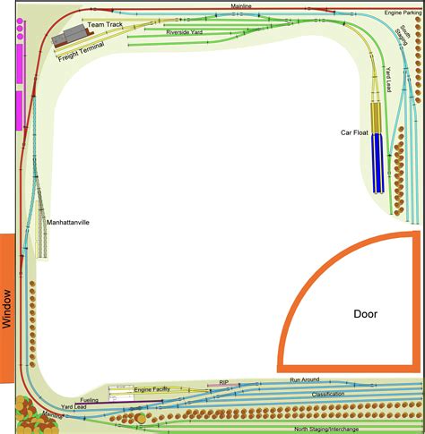 Image result for Http N Layout Trains