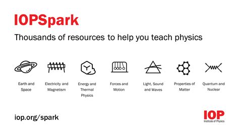 Image result for Calculate the Acceleration Graphy