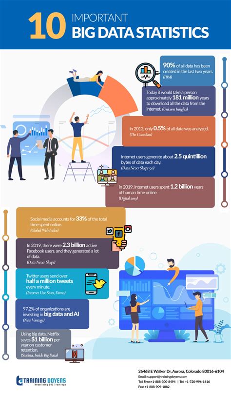 Image result for Statistics Big Data