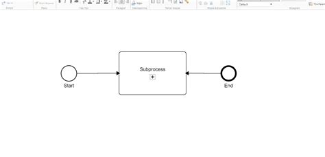 Image result for BPMN Open Start Subprocess