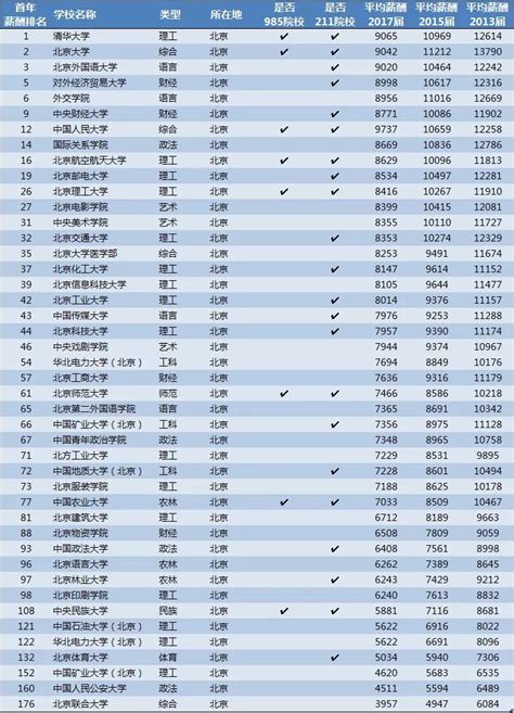 2018专业就业排行榜_2018年中国专业就业质量排行榜,排名靠前的居然都是_排行榜