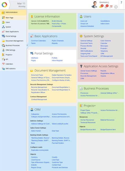 Image result for Basic Admin