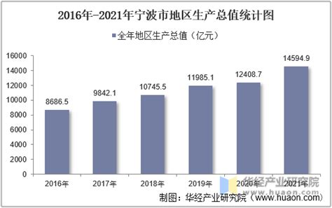 在宁波生活了这么多年，宁波这些地名的由来，你知道多少呢？