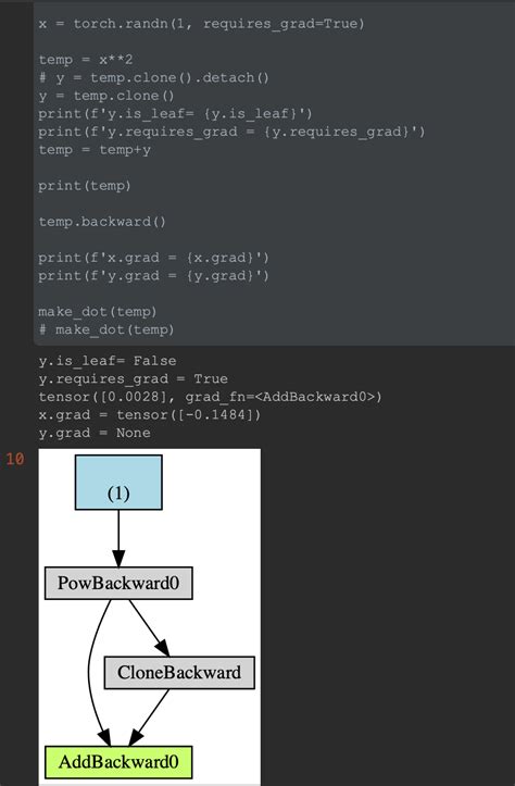 Image result for Pytorch Library