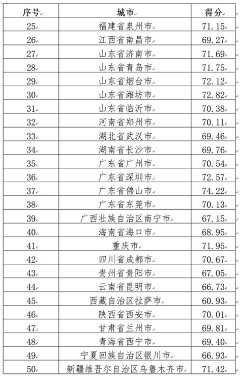 全国经济最差的十大城市 中国消费最低的城市